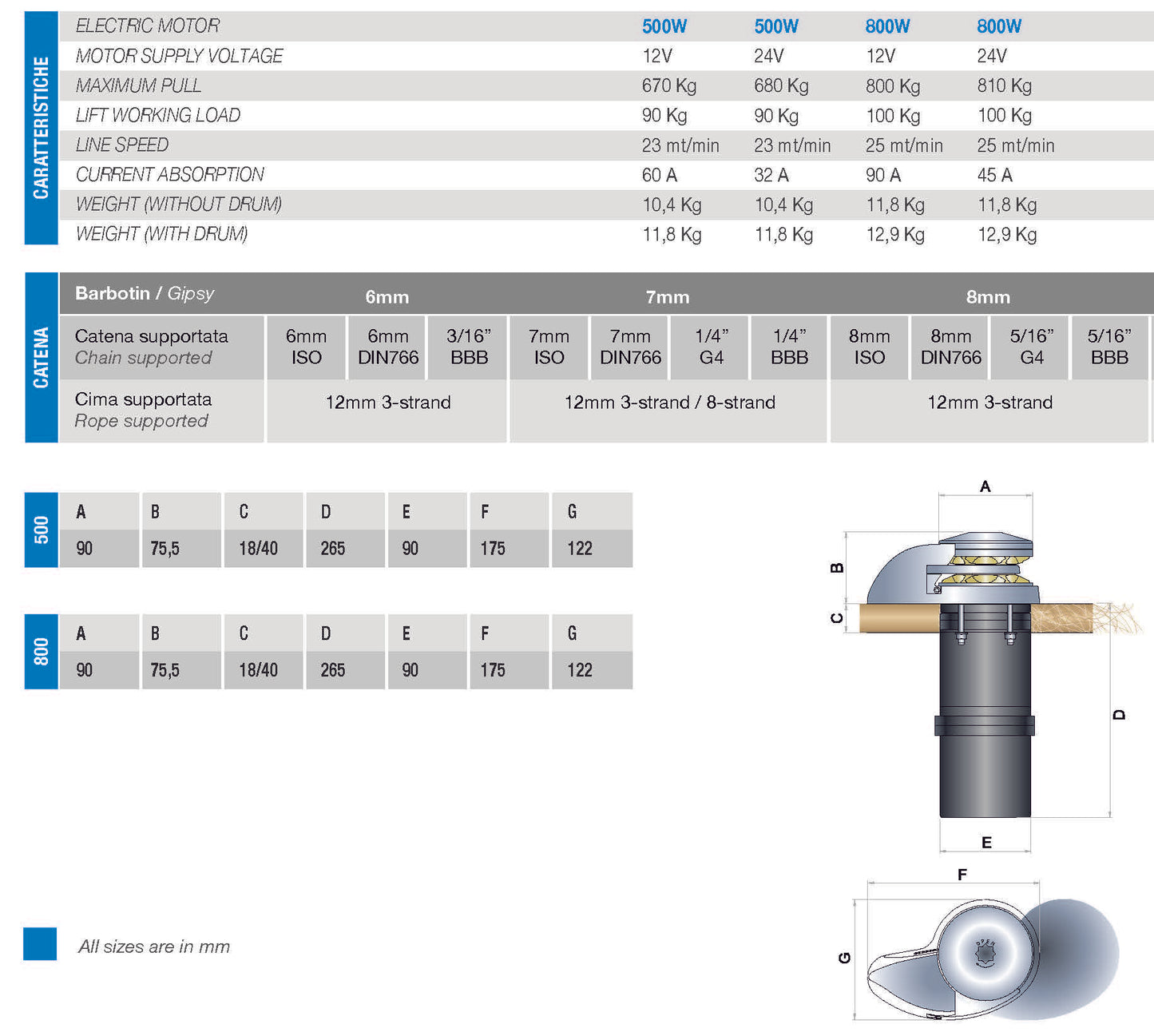Italwinch Smart-V Windlass – 500W / 12V – ¼" G4 / 7mm Chain