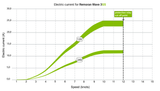 Remoran Wave 3 Hydrogenerator - 300W Sailboat Power Generator (GS / GD Models)