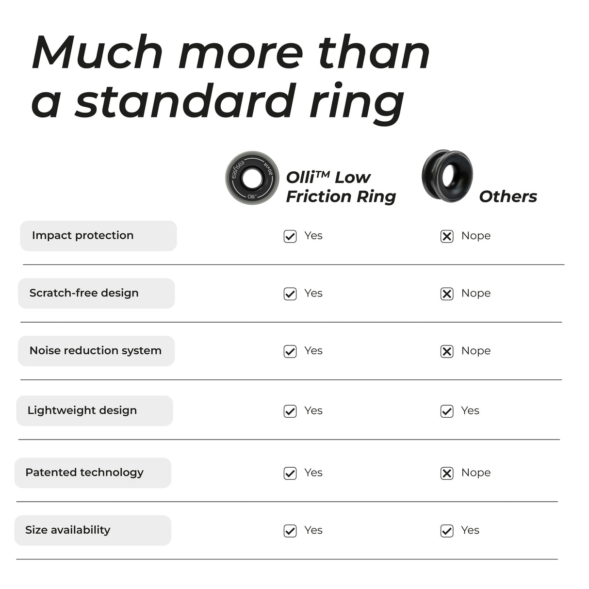 Olli™ - Anti-Shock Low-Friction Ring (Aluminum)