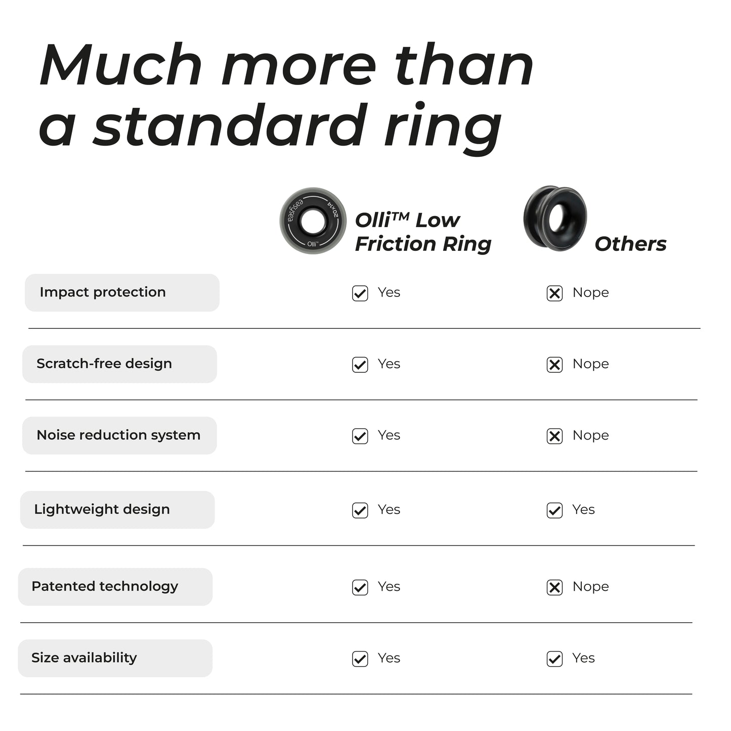 Olli™ - Anti-Shock Low-Friction Ring (Aluminum)