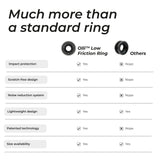 Olli™ - Anti-Shock Low-Friction Ring (Aluminum)